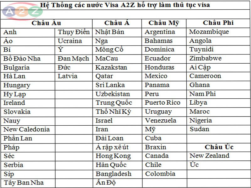 Hệ thống các nước Visa A2Z hỗ trợ làm thủ tục visa